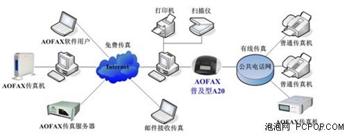 什么是無紙傳真機(jī)？——計算機(jī)系統(tǒng)服務(wù)視角