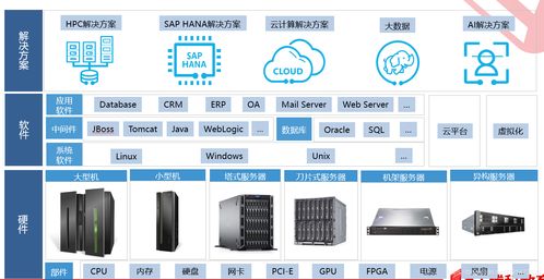 計算系統(tǒng)架構(gòu)及其服務(wù)