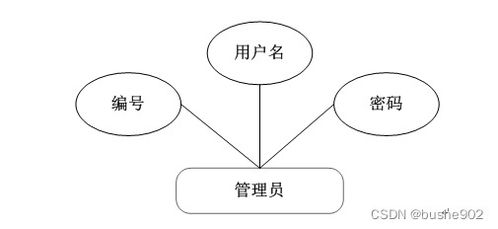基于SSM的高校醫(yī)療健康服務(wù)系統(tǒng)的設(shè)計與實(shí)現(xiàn)