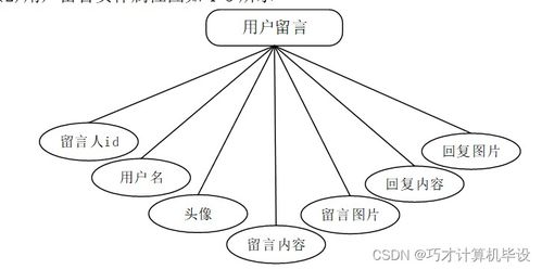 基于SSM的助農(nóng)特色農(nóng)產(chǎn)品銷售系統(tǒng)的設(shè)計與實(shí)現(xiàn)——以i79579計算機(jī)系統(tǒng)服務(wù)為例