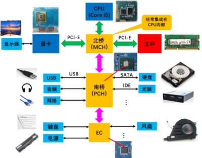CAEer視角 | 深入理解計算機(jī)系統(tǒng)服務(wù)