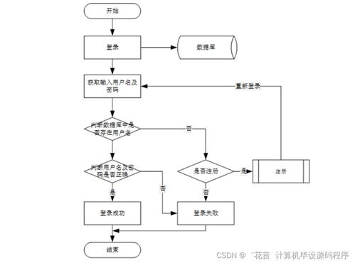 Java杏鮑菇廠管理系統 畢業設計程序開發、論文撰寫與系統部署服務全解析